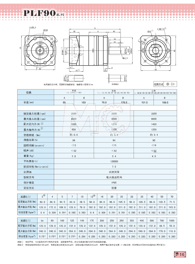 PLF90精密行星减速机型号