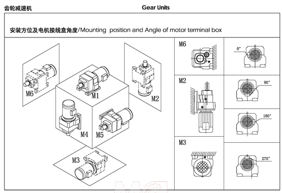R系列减速机的安装方位