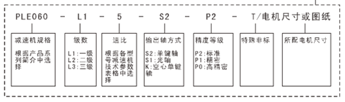 精密行星减速机型号说明