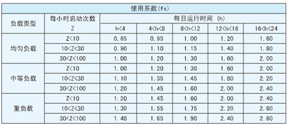 精密行星减速机系数