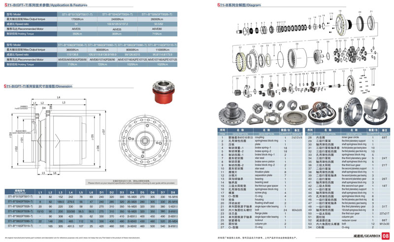 ST1-B(GFT-T)系列行星减速机技术参数