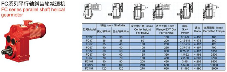 f系列平行轴 斜齿轮减速机轴径、中心高、扭矩