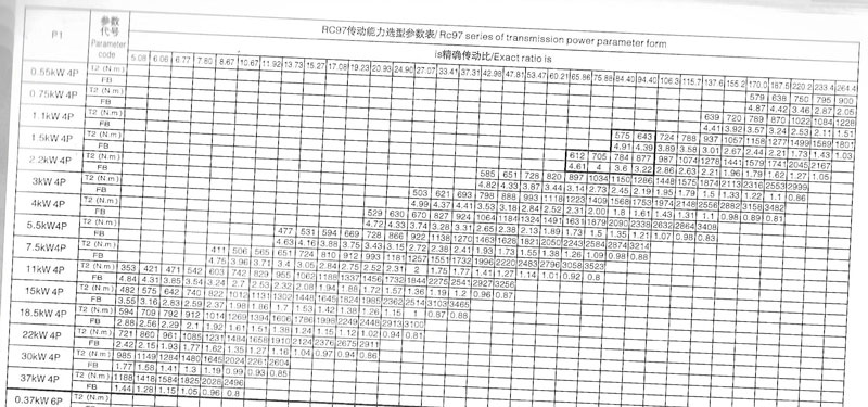 R97减速机传动能力选型参数表