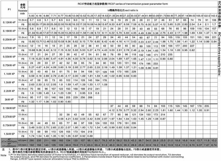 R37减速机传动能力选型参数表