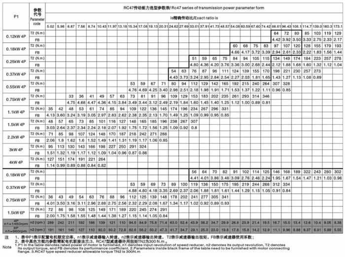 r47减速机传动能力选型参数表