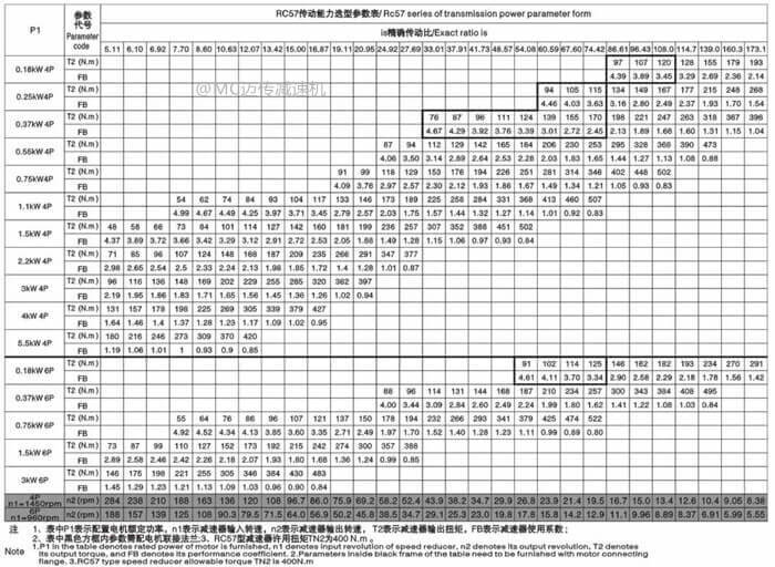 r57减速机传动能力选型参数表