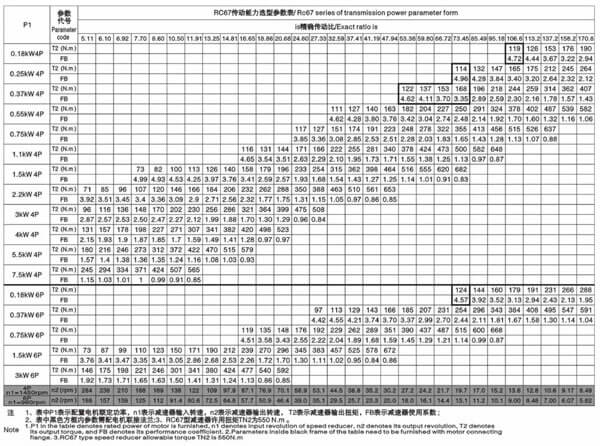 r67减速机传动能力选型参数表