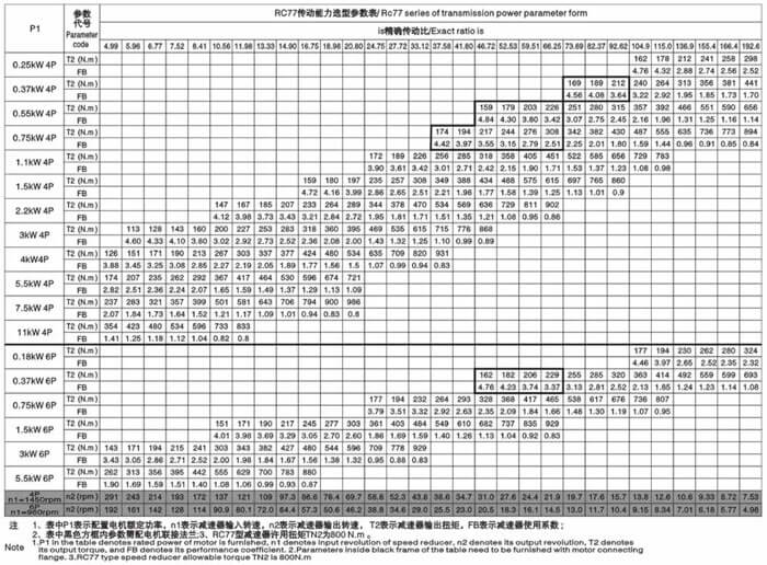 r77减速机传动能力选型参数表