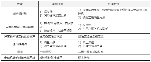 斜齿轮减速机常见故障分析及排除方法