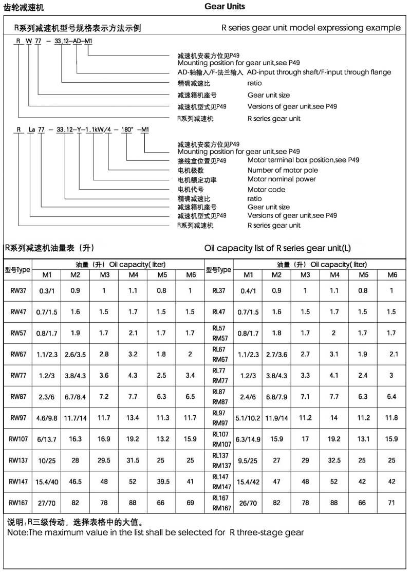 r系列减速机型号说明