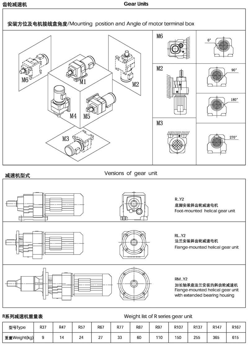 r系列减速机安装方式与型式