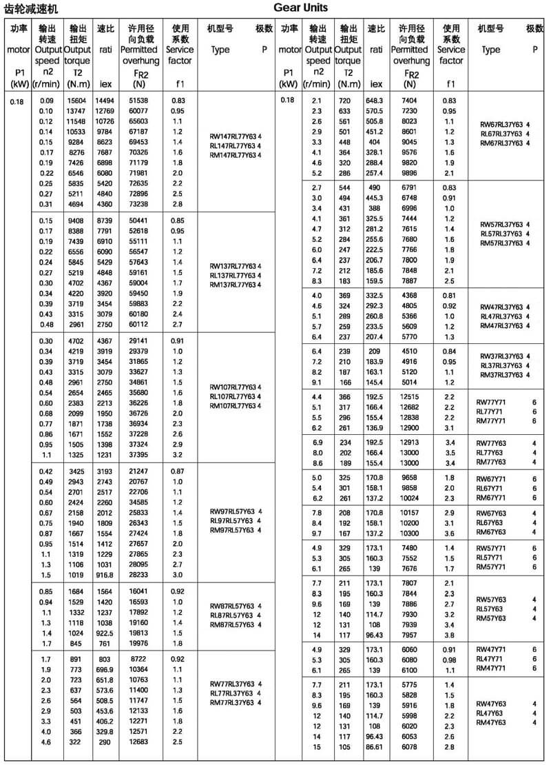 R系列减速机选型参数表 0.18KW