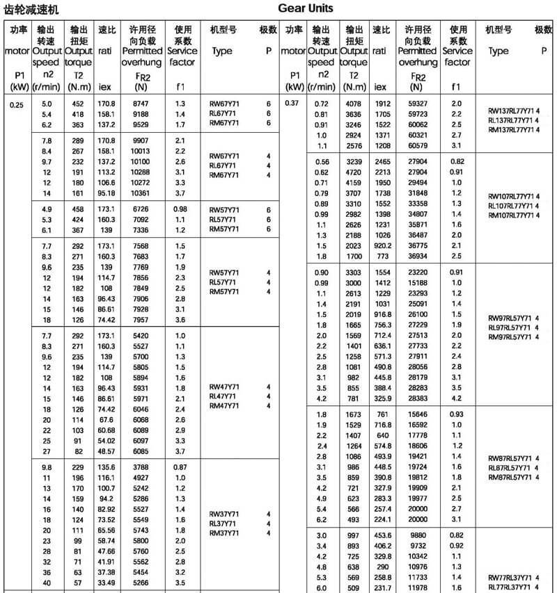 R系列减速机选型参数表 0.25KW