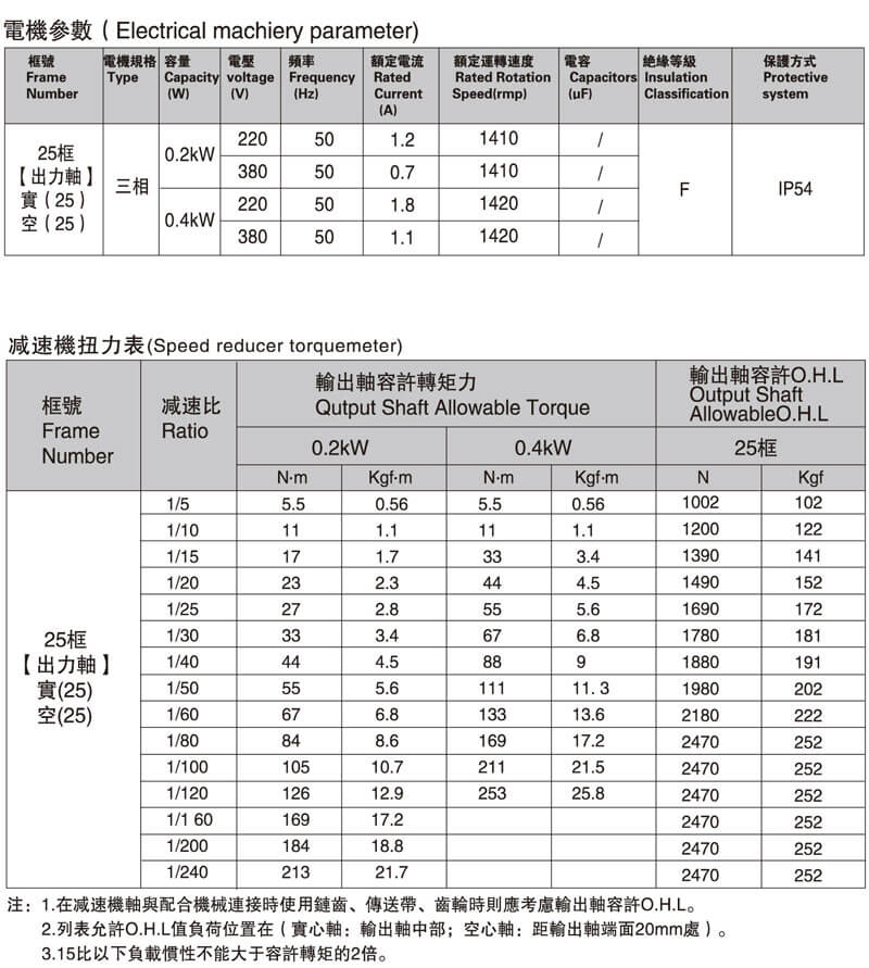 SGF25直交轴减速电机性能表