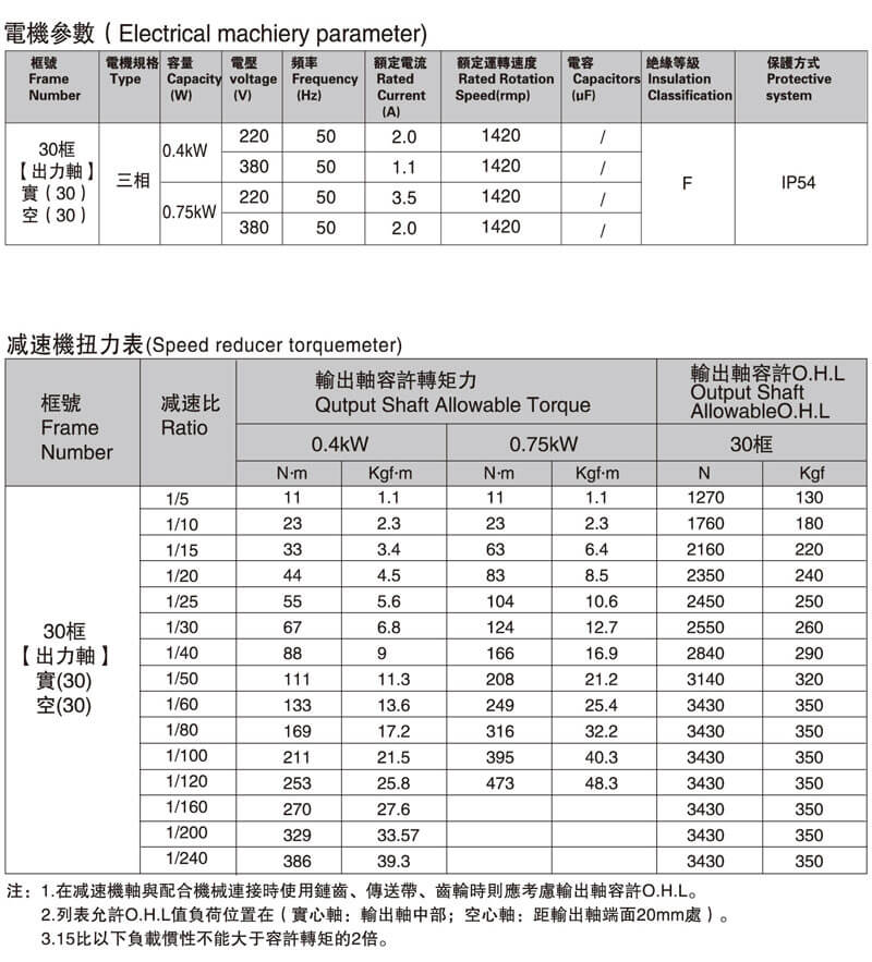 SGF30直交轴减速电机性能表