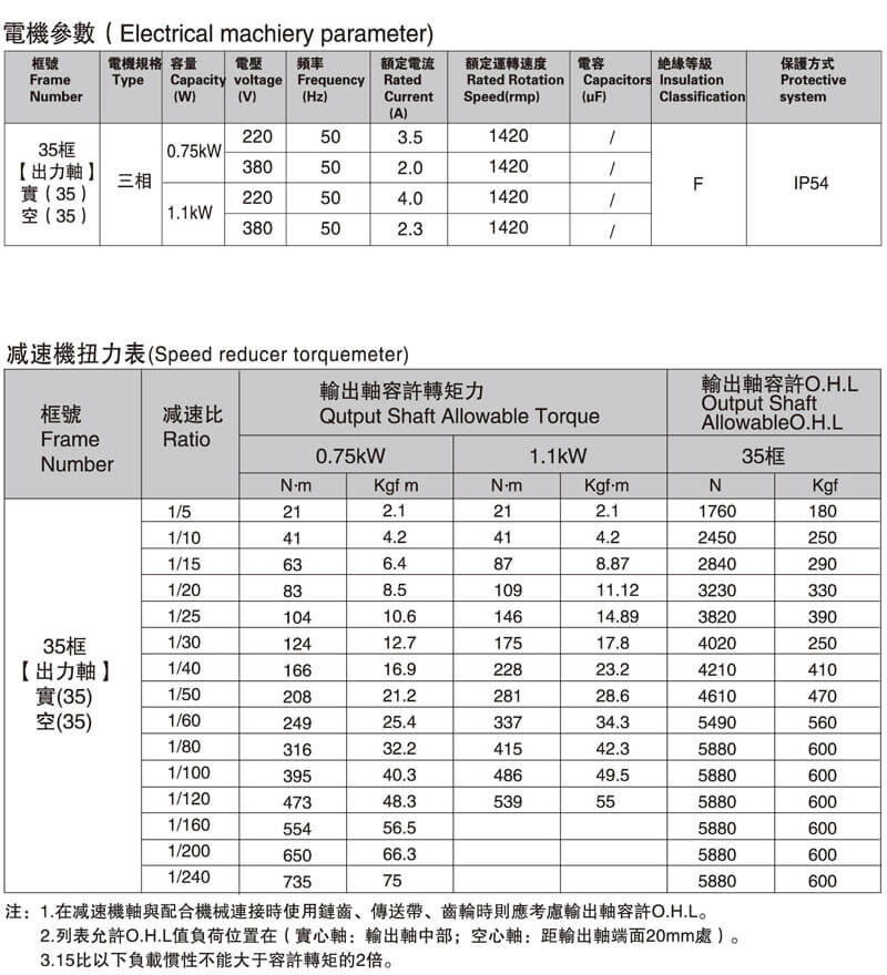 SGF35直交轴减速电机参数表