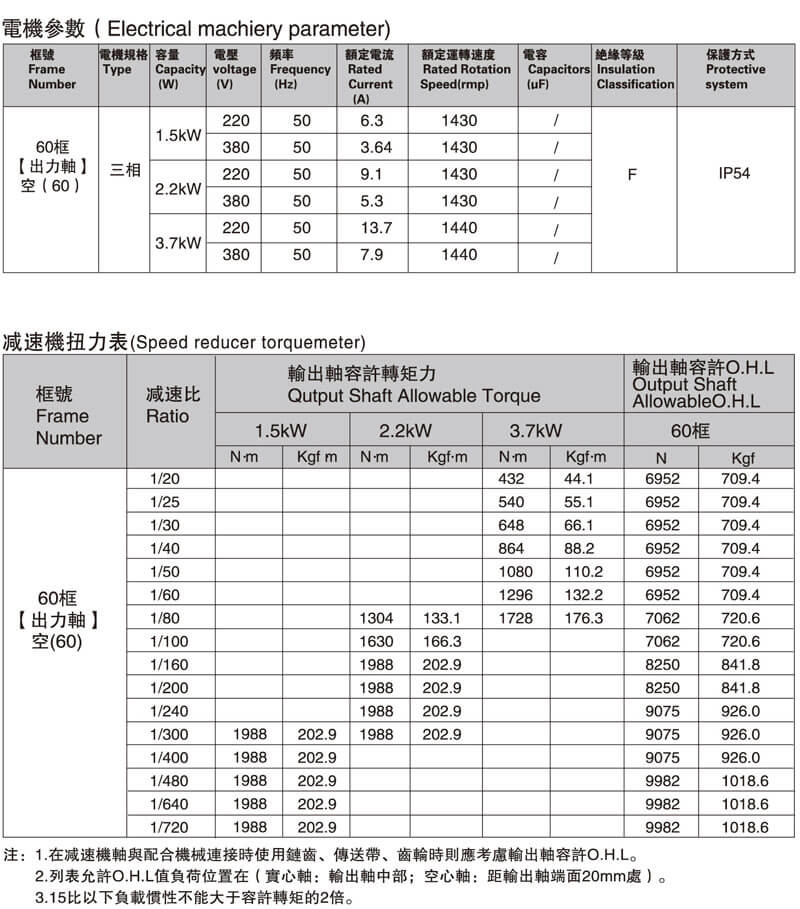 SGF60直交轴减速电机性能表