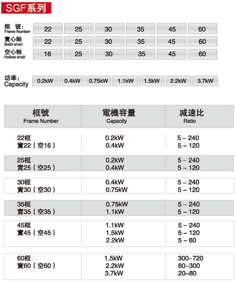 直交轴减速电机型号