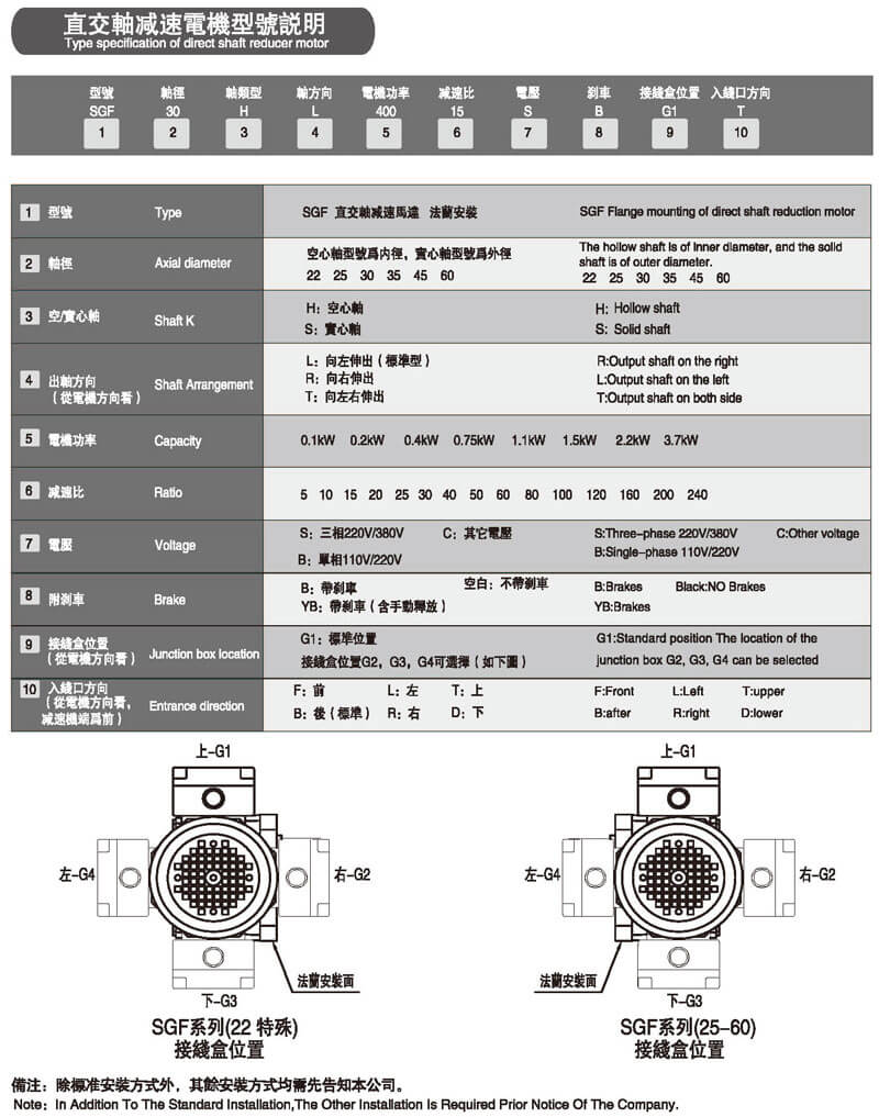 直交轴减速电机型号说明