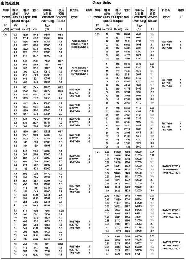 0.55kw的r系列减速机选型参数表