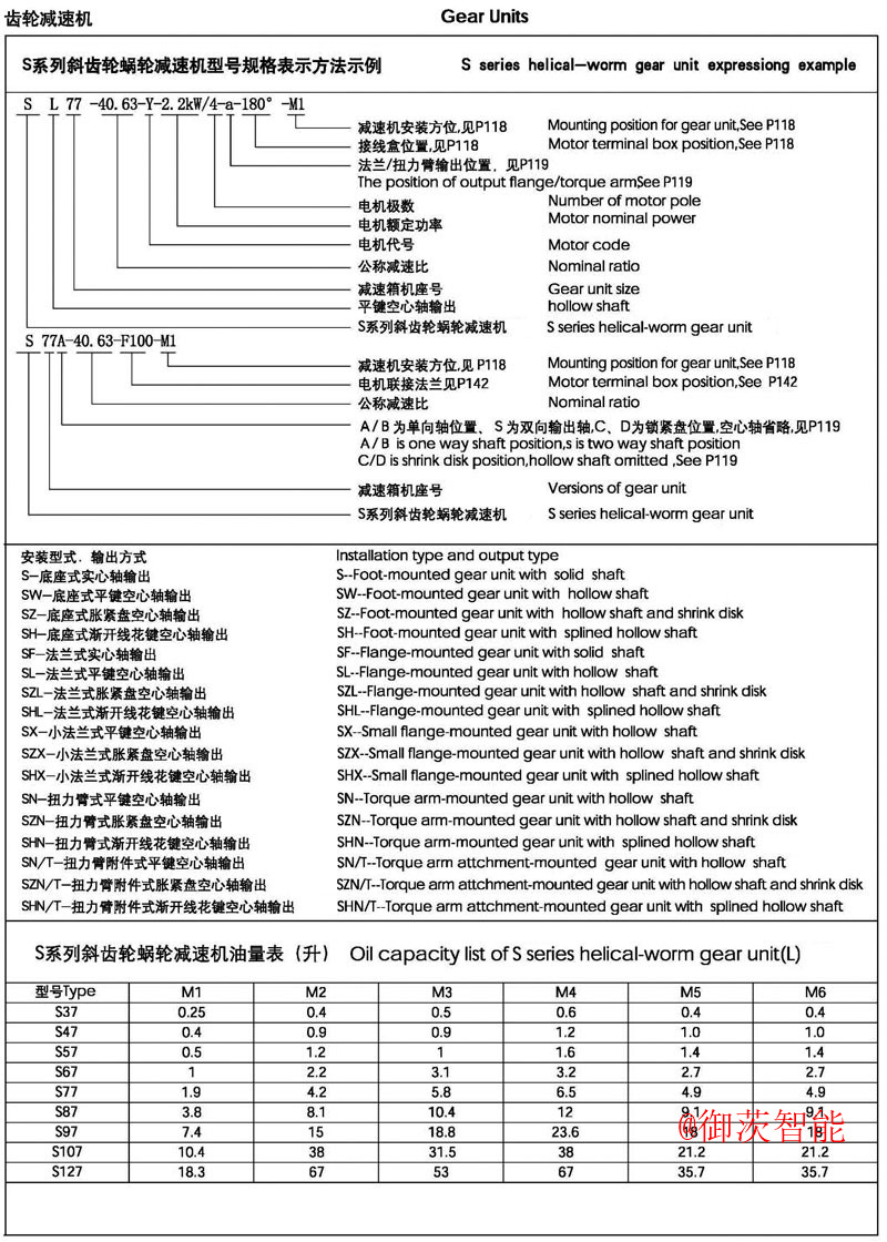 S系列减速机型号说明-御茨智能