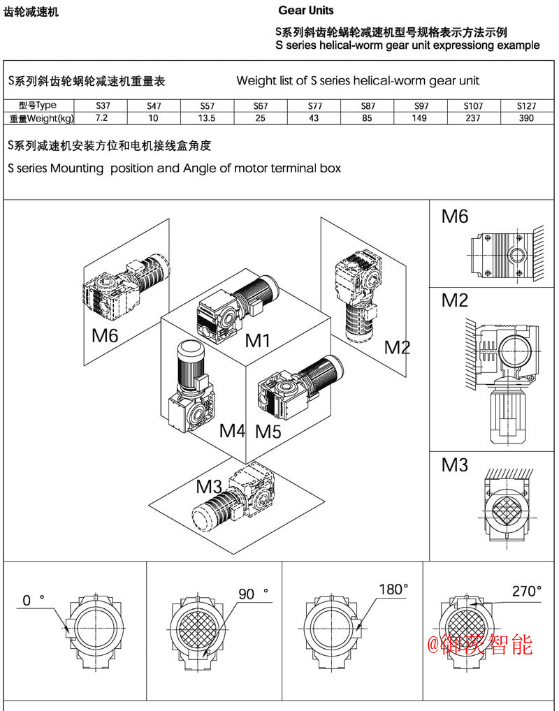 S系列减速机安装形式-御茨智能