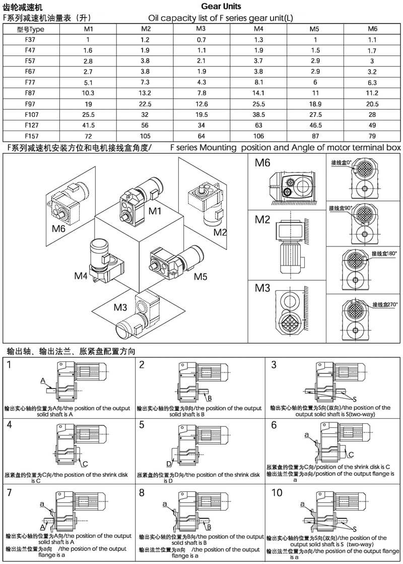 F系列减速机安装型式