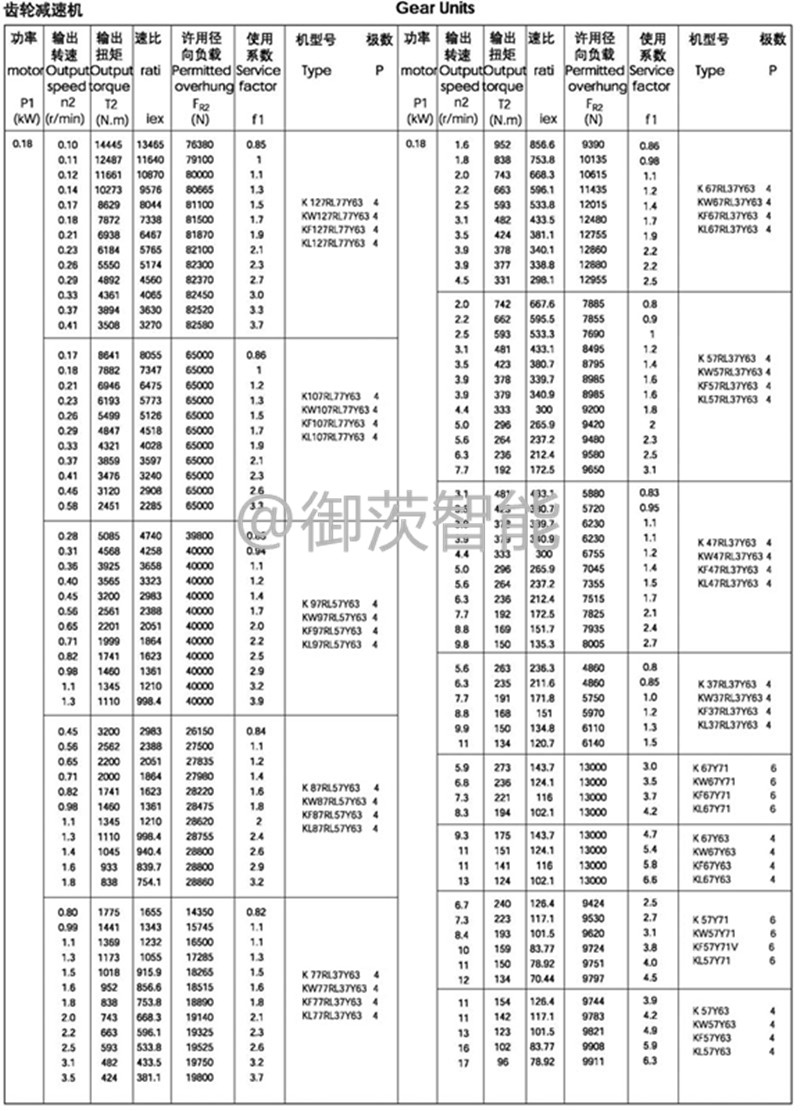 0.18kw-K系列减速机选型参数表