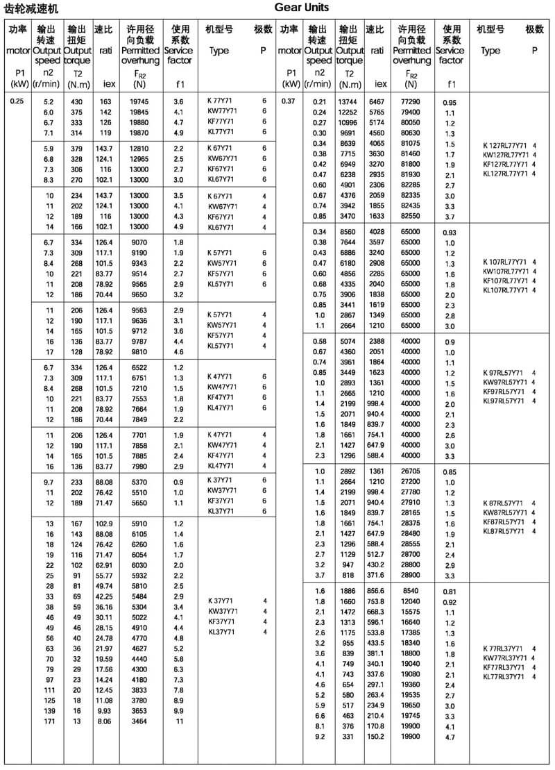 0.25kw/0.37kw的k系列减速机选型参数表