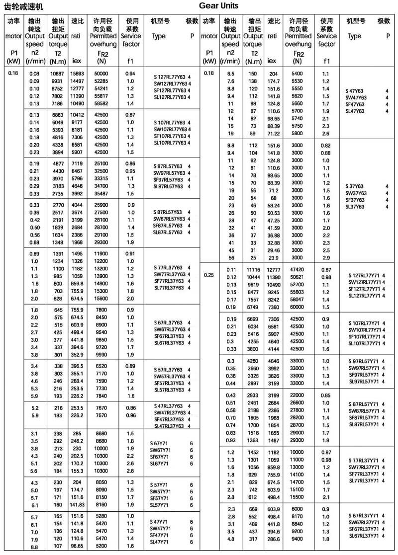 0.18kw-S系列减速机蜗轮减速机选型参数表