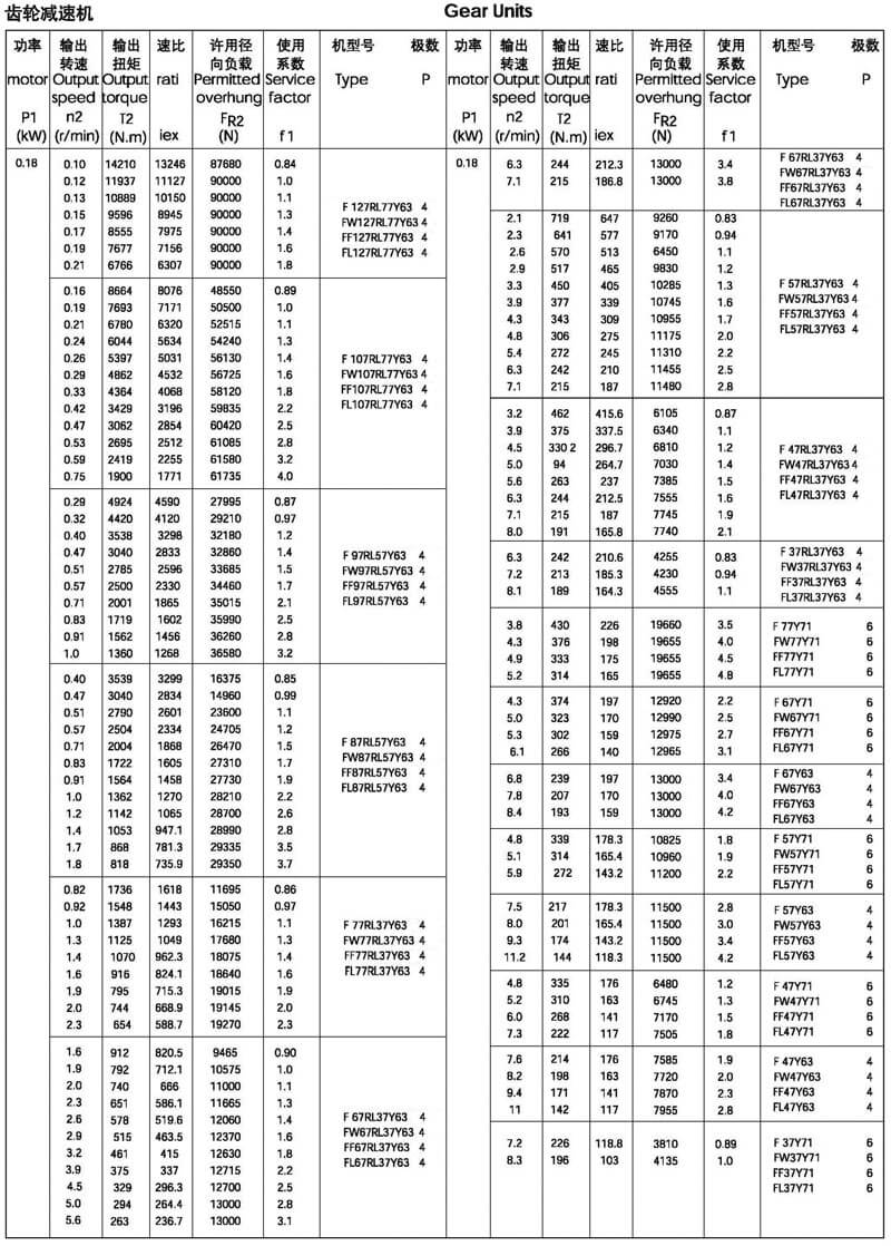 0.18kw-f系列减速机（平行轴减速机）选型参数表