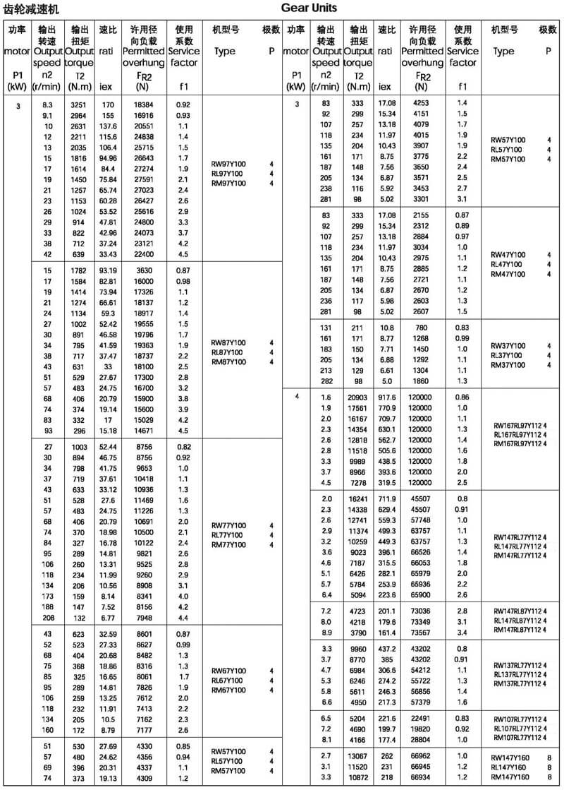 3kw-R系列减速机选型参数表