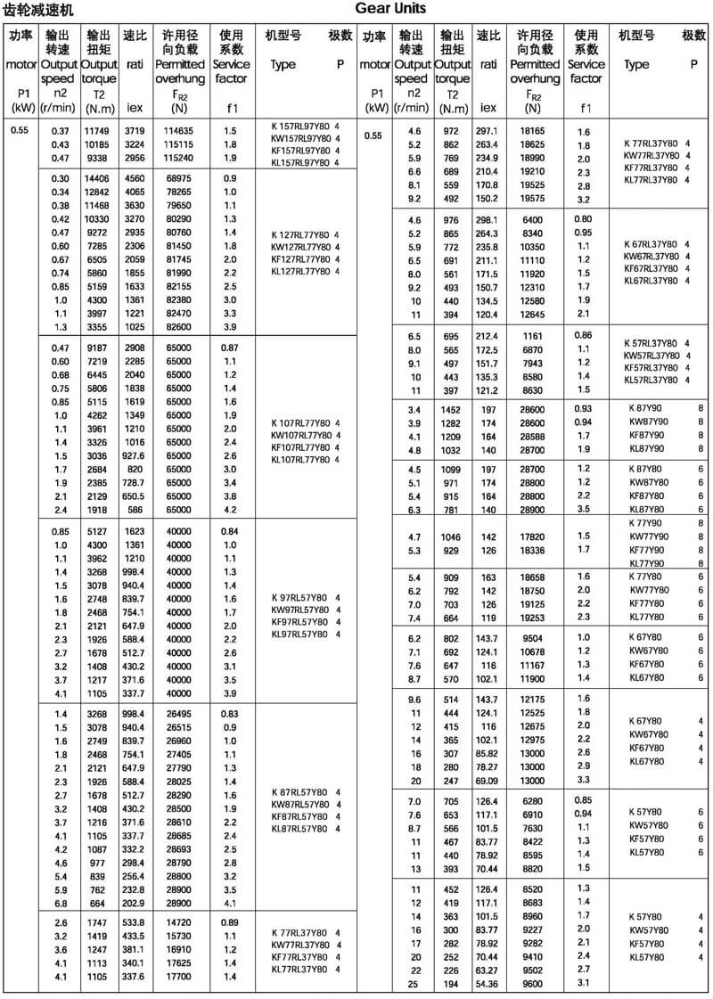 0.55kw的k系列减速机选型参数表