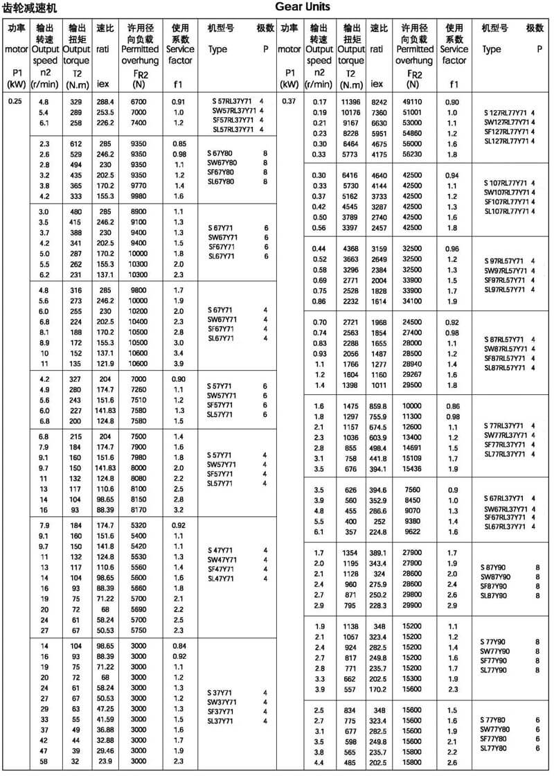 0.25/0.37kw-s系列减速机选型参数表