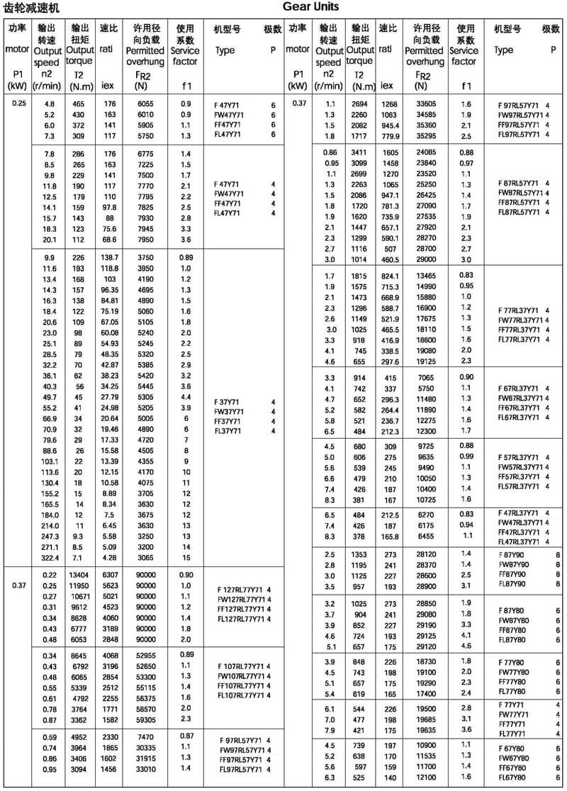 0.25/0.37kw-f系列减速机（平行轴减速机）选型参数表