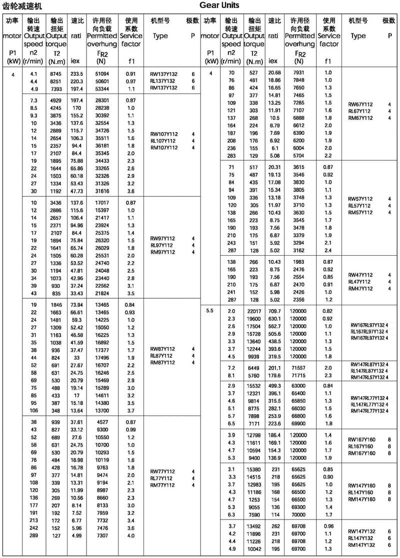 4kw-R系列减速机选型参数表
