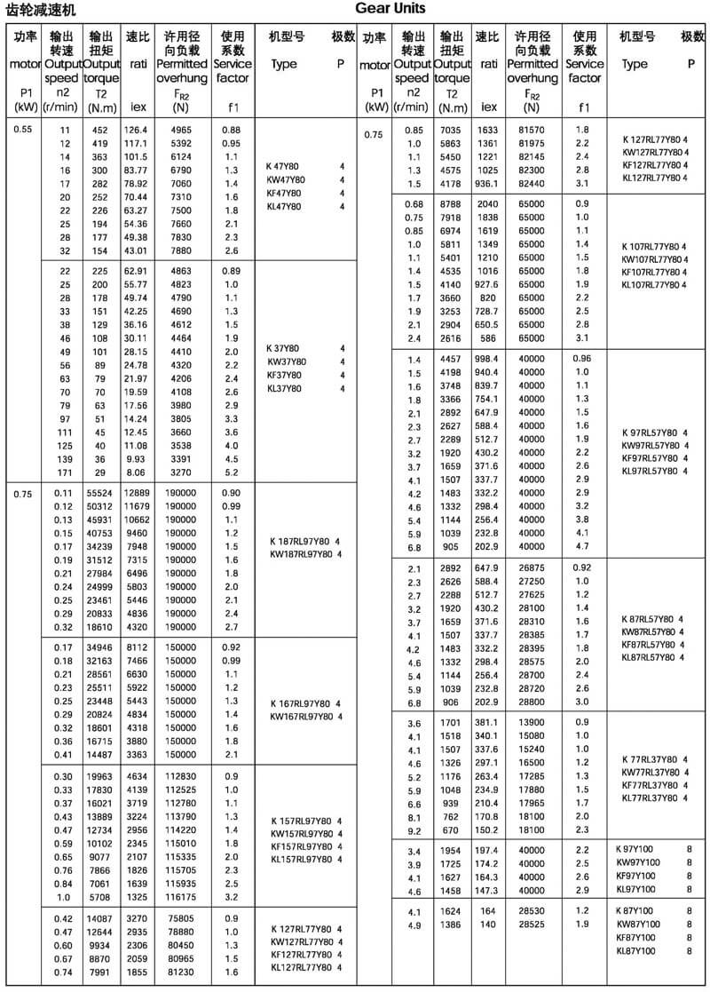 0.75kw的k系列减速机选型参数表