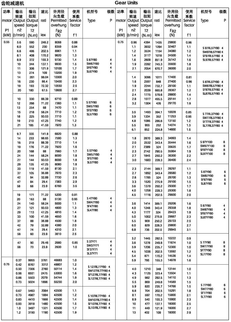 0.55/0.75kw-s系列减速机选型参数表