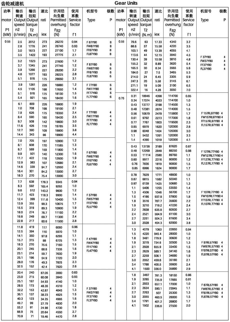 0.55kw-f系列减速机选型参数表