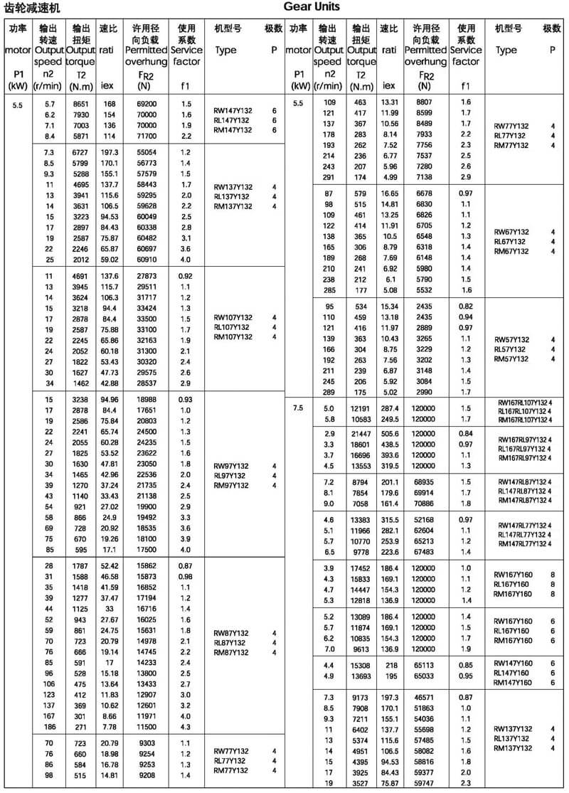 5.5kw-R系列减速机选型参数表