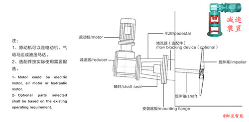 侧进式节能搅拌机专用反应釜减速机-k系列减速机方案