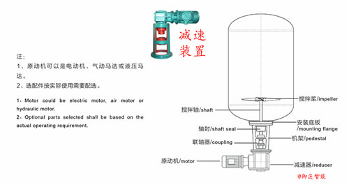 底进式节能搅拌机专用反应釜减速机-k系列减速机方案
