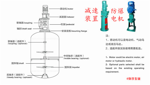 顶进式节能搅拌机专用反应釜减速机设计图