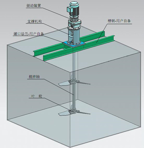 顶进式节能搅拌机专用反应釜减速机安装示意图