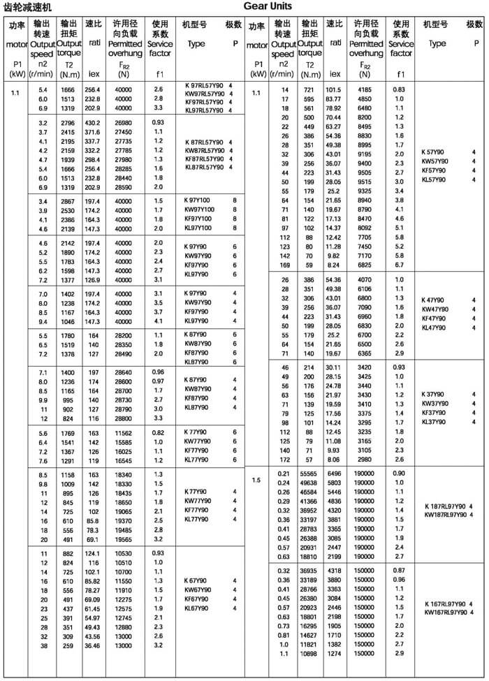 1.1kw的k系列减速机选型参数表