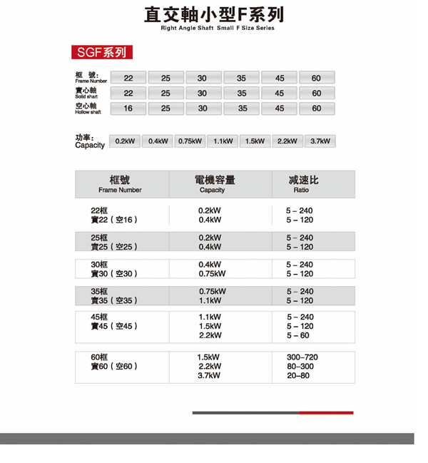 SGF系列直交轴减速机型号一览表