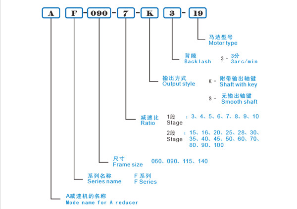 伺服行星减速机型号大全