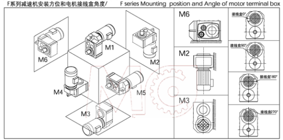 斜齿轮减速机安装方位