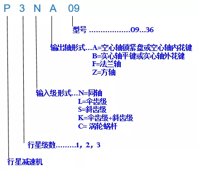 p系列行星减速机型号