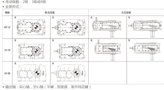 齿轮箱安装形式